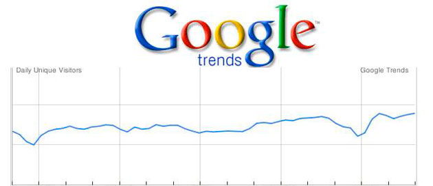 google trands offre statistiche sul traffico e volumi di parole chiave