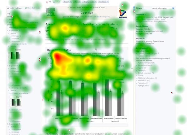 Eye tracking es una prueba de usabilidad para evaluar el design de un sitio web. Esta imagen ensena los resultados